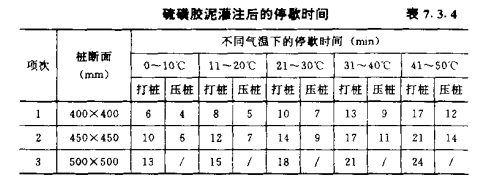 九真镇混凝土预制桩的接桩